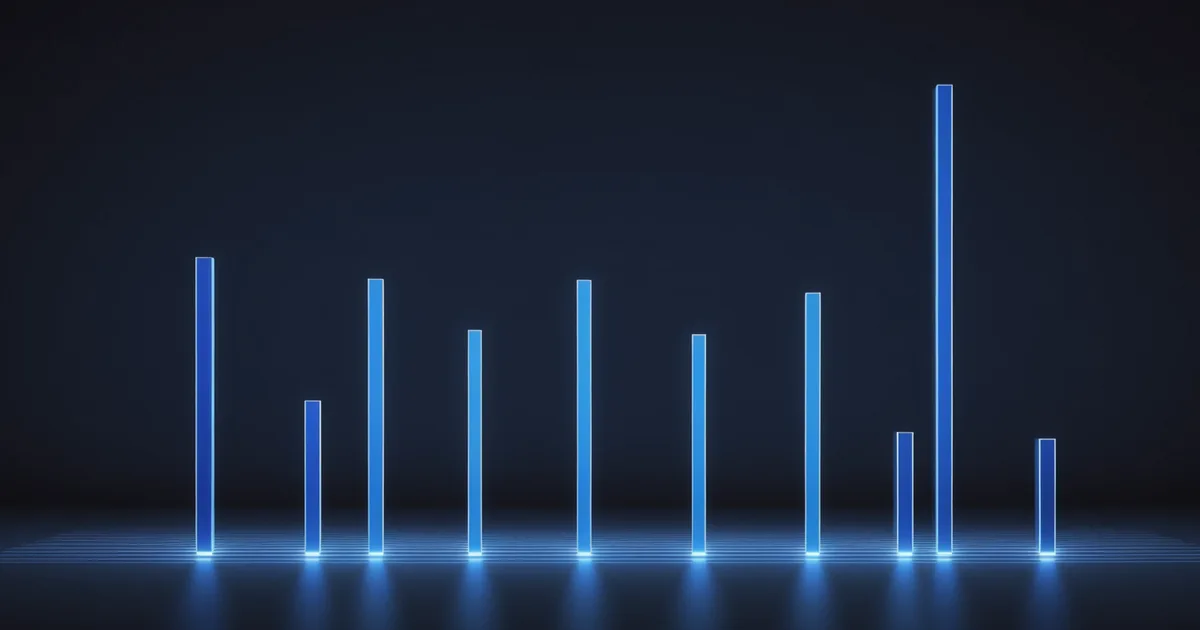 Four scoring dimensions visualization